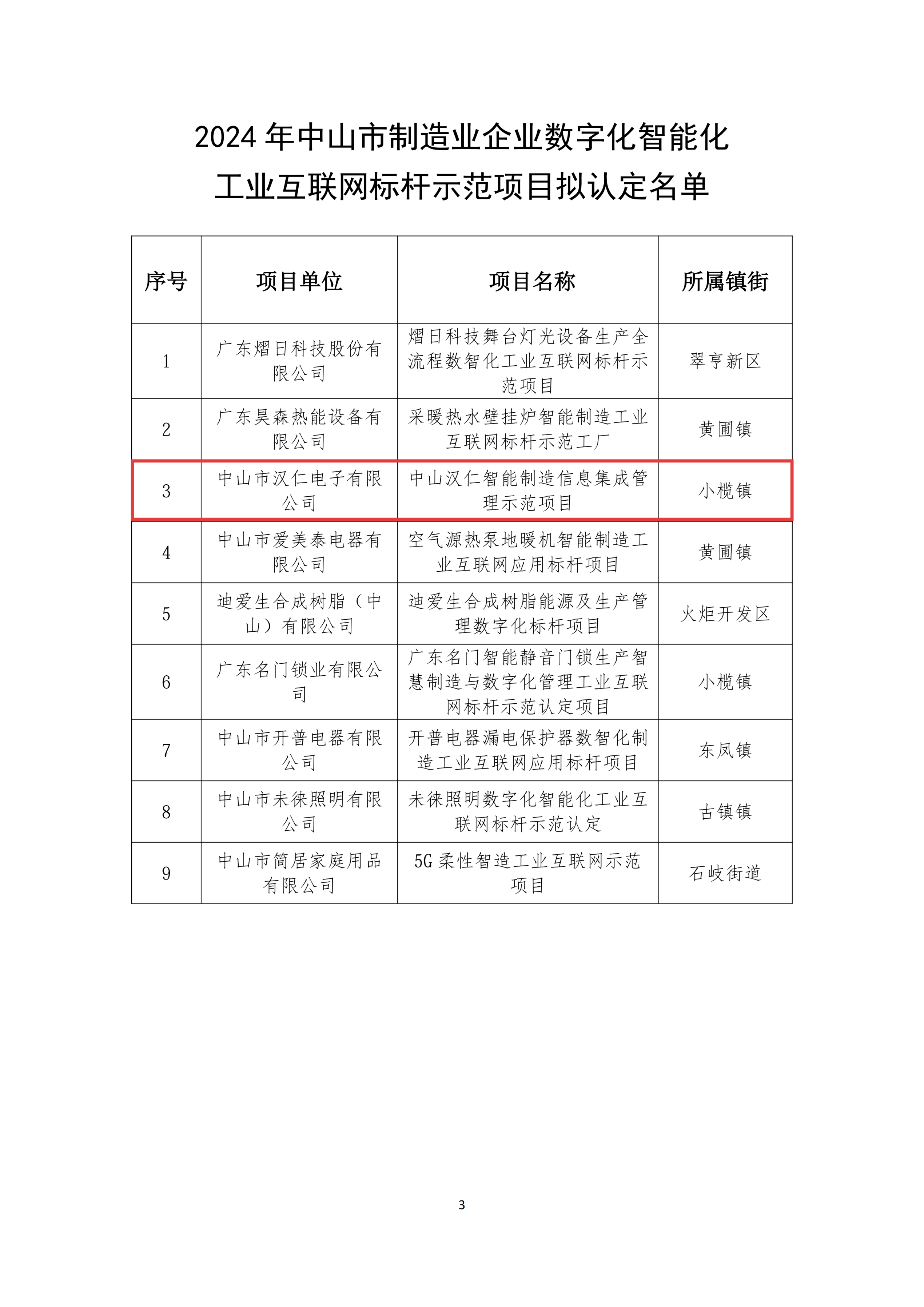 我司获评市级工业互联网标杆示范项目